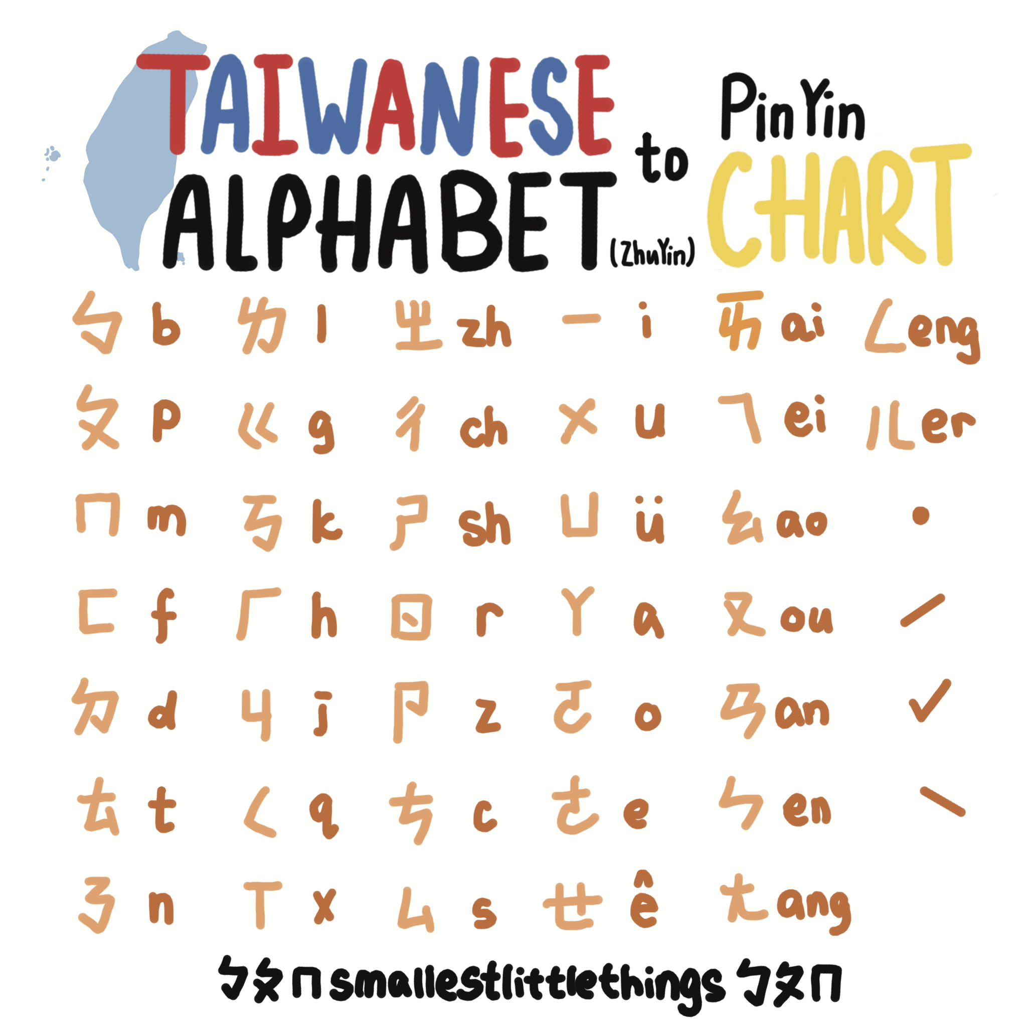 Did You Know? Taiwan Has Its Own Alien Alphabet—And It’s Epic! 台灣人的秘密語言——注音